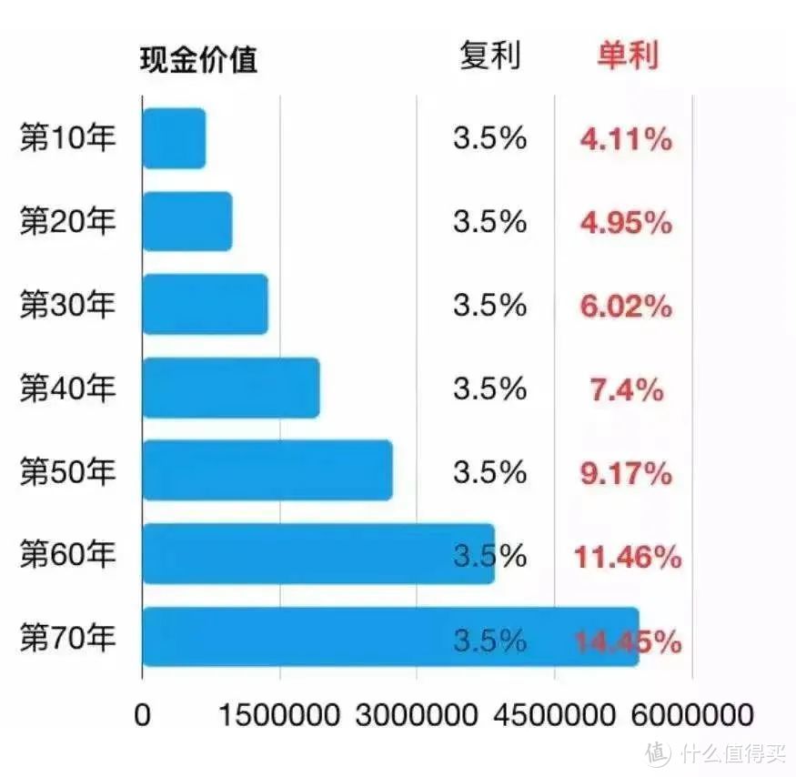 养一个孩子需要多少钱？2个娃，5年花了55万...