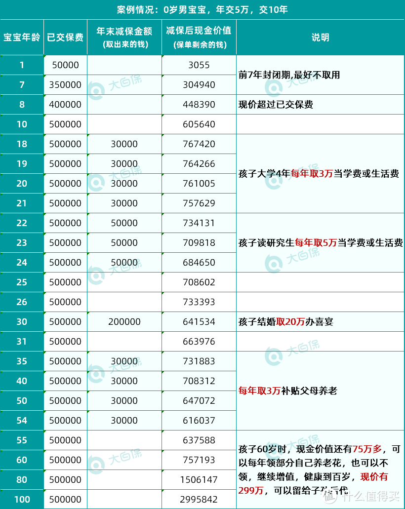 养一个孩子需要多少钱？2个娃，5年花了55万...