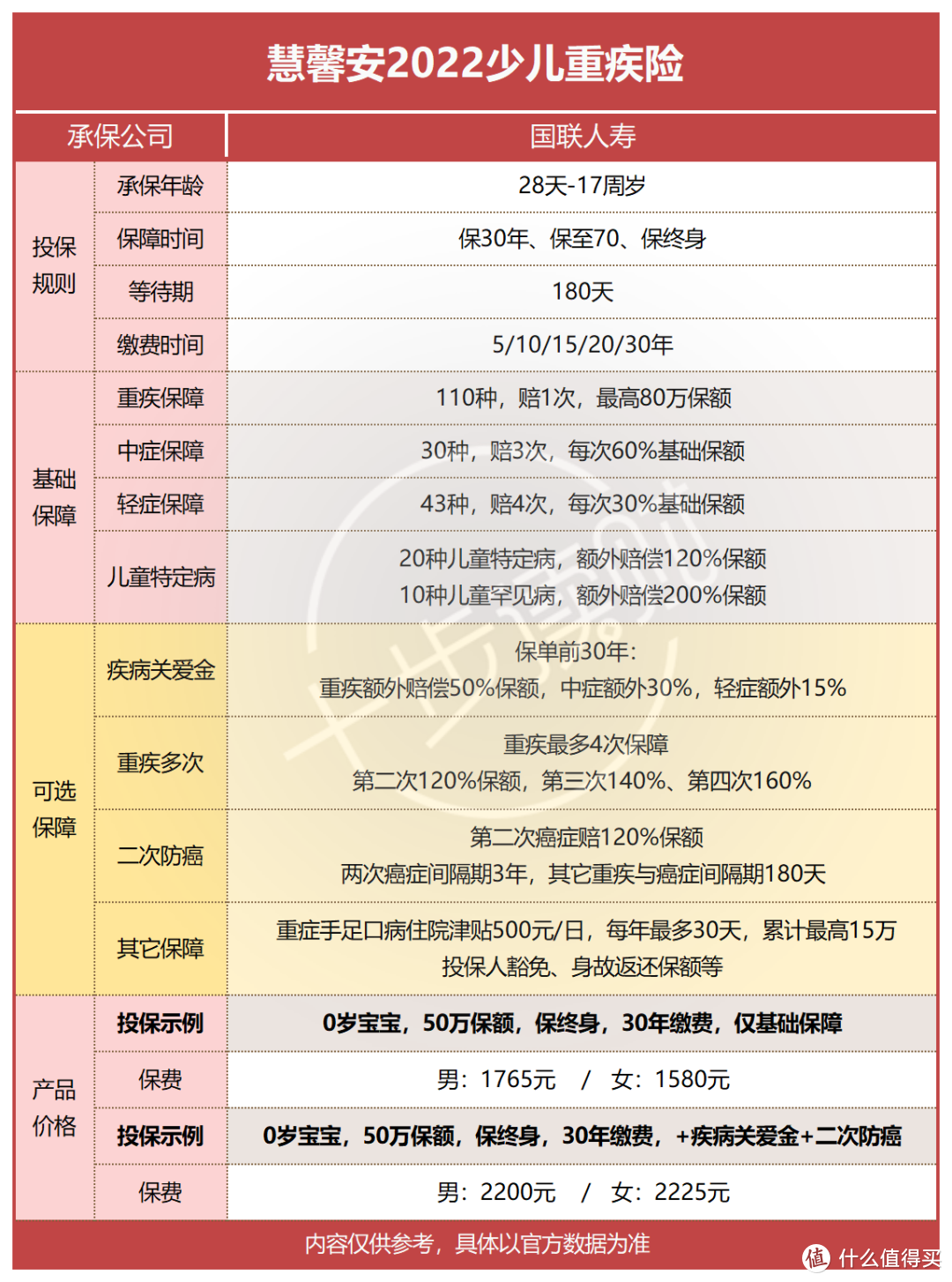 2500字，扒扒备受瞩目的慧馨安2022（神兽1号）