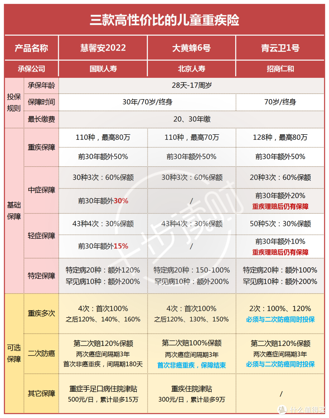 2500字，扒扒备受瞩目的慧馨安2022（神兽1号）