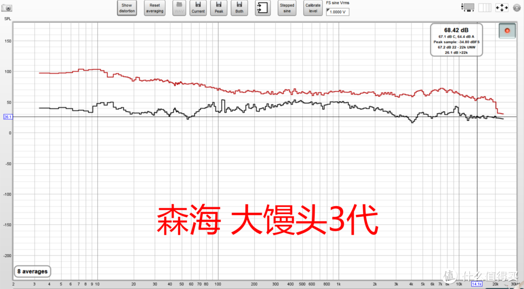 索尼、森海、ag、声阔4款降噪耳机对比，结果我裂开了