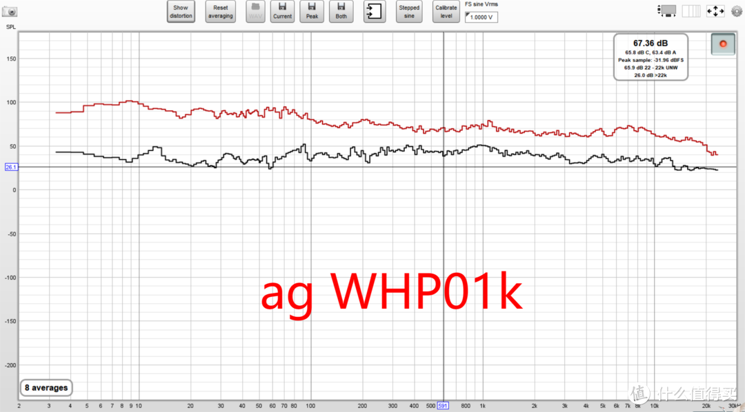 索尼、森海、ag、声阔4款降噪耳机对比，结果我裂开了