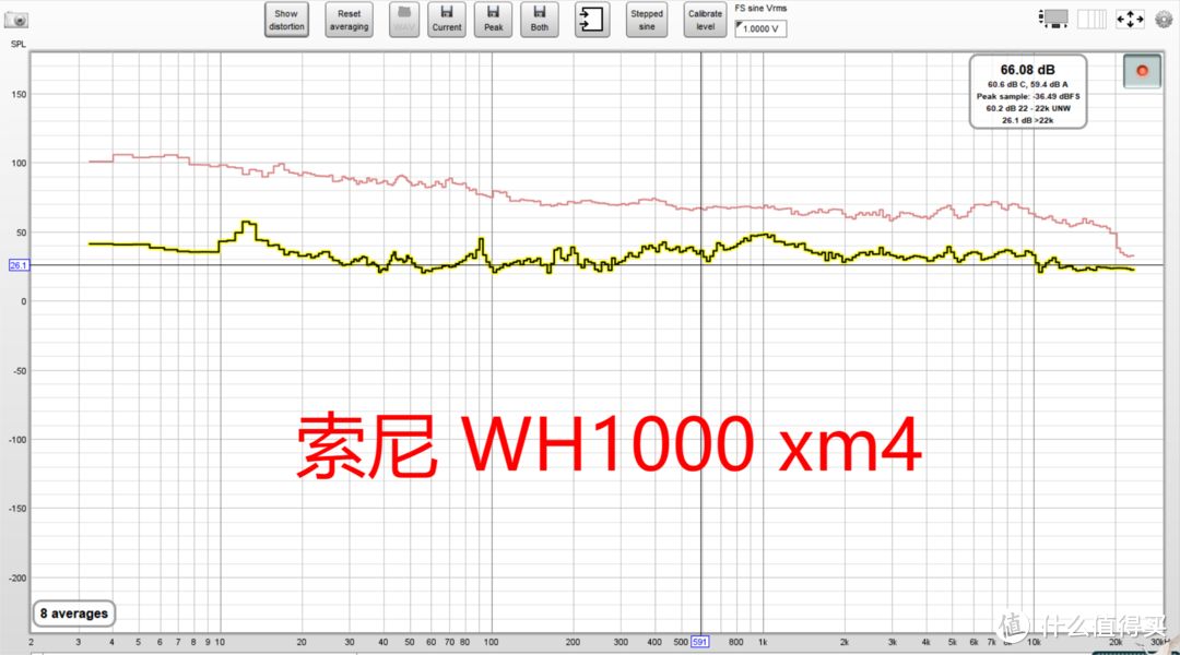 索尼、森海、ag、声阔4款降噪耳机对比，结果我裂开了