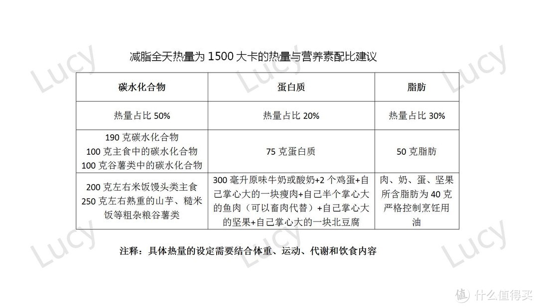 详解减脂饮食误区，开心吃饭不担心反弹，食材购买和烹饪建议