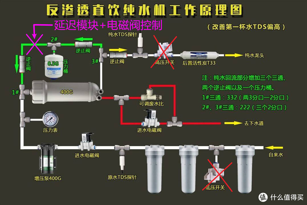 增加了电磁阀与延迟模块