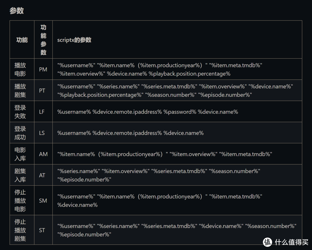 Emby没有通知？通知强迫症患者表示一个都不能少！新脚本实现Emby完美通知功能！