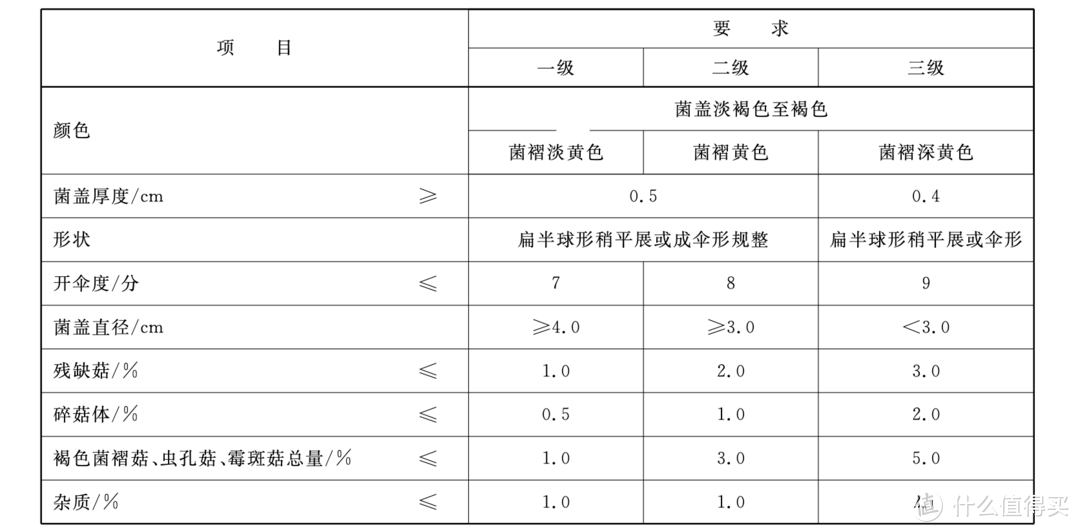 提起香菇，除了“蓝瘦”，你还知多少？