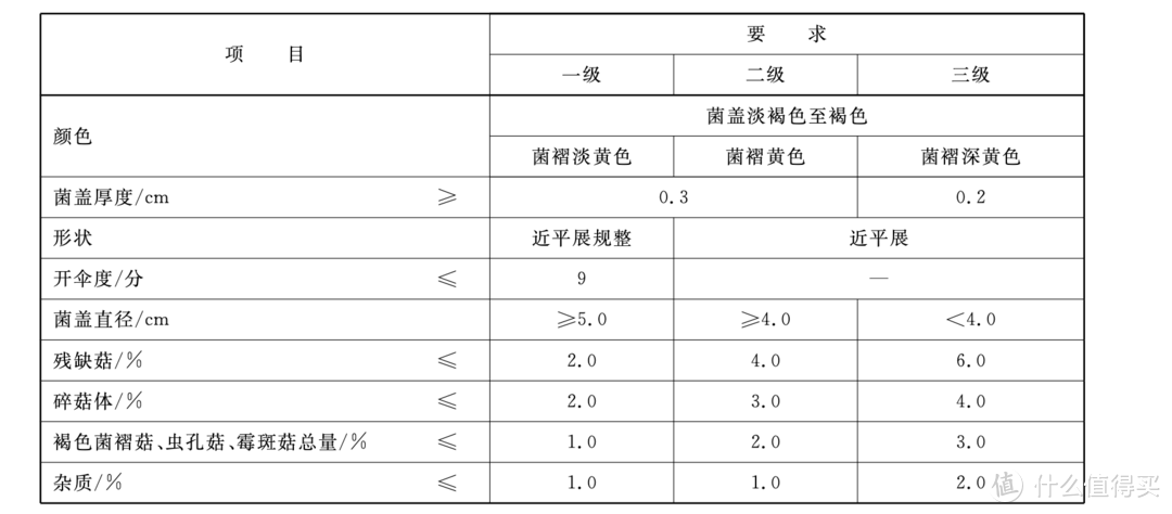 提起香菇，除了“蓝瘦”，你还知多少？