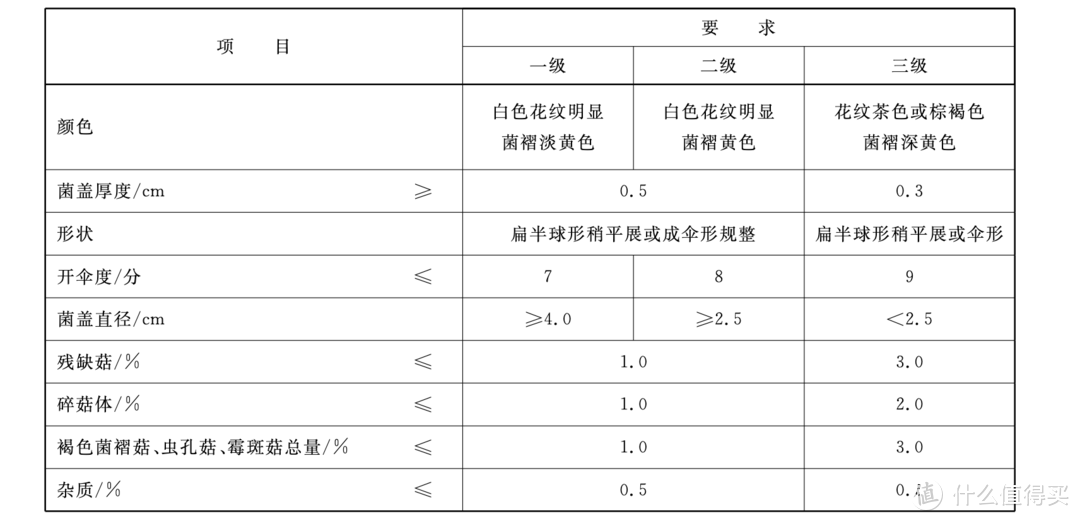 提起香菇，除了“蓝瘦”，你还知多少？