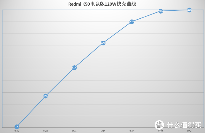 3000元档的手机中，哪些手机最值得入手？