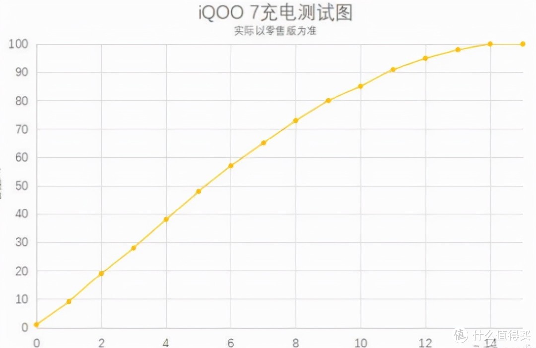 3000元档的手机中，哪些手机最值得入手？