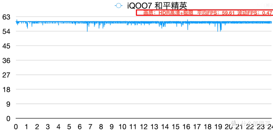 3000元档的手机中，哪些手机最值得入手？