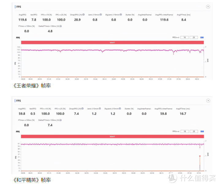 3000元档的手机中，哪些手机最值得入手？