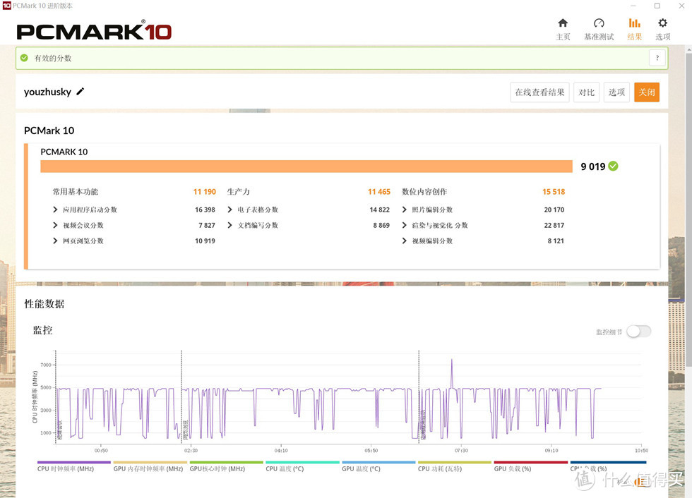 PCMARK10测试办公性能得分9019分