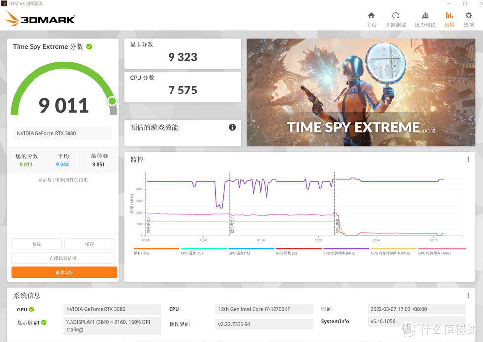 3DMARK TIME SPY EXTREME 测试得分 9011