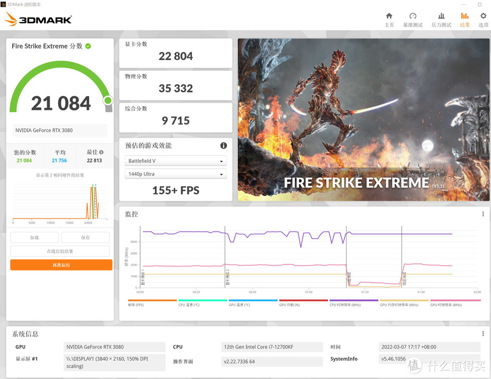 3DMARK FIRE STRIKE EXTREME 测试得分 21084