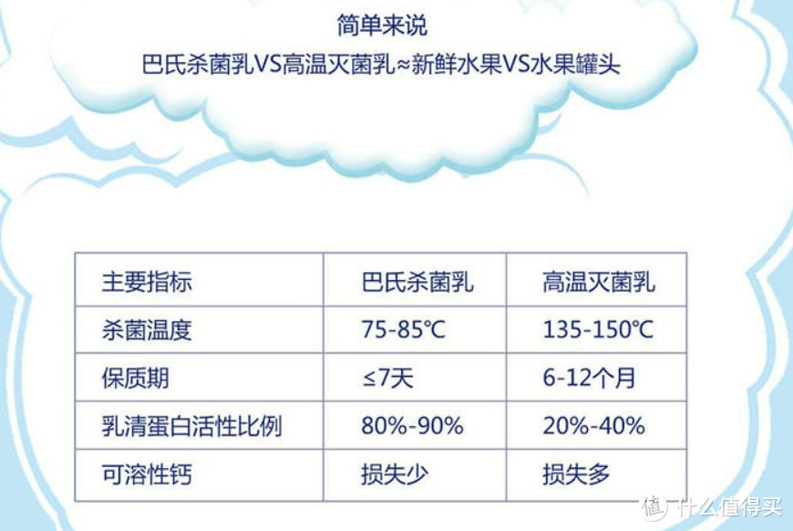 五款超市常见鲜奶口感大横评—最好的居然是这款，有没有颠覆你的认知！