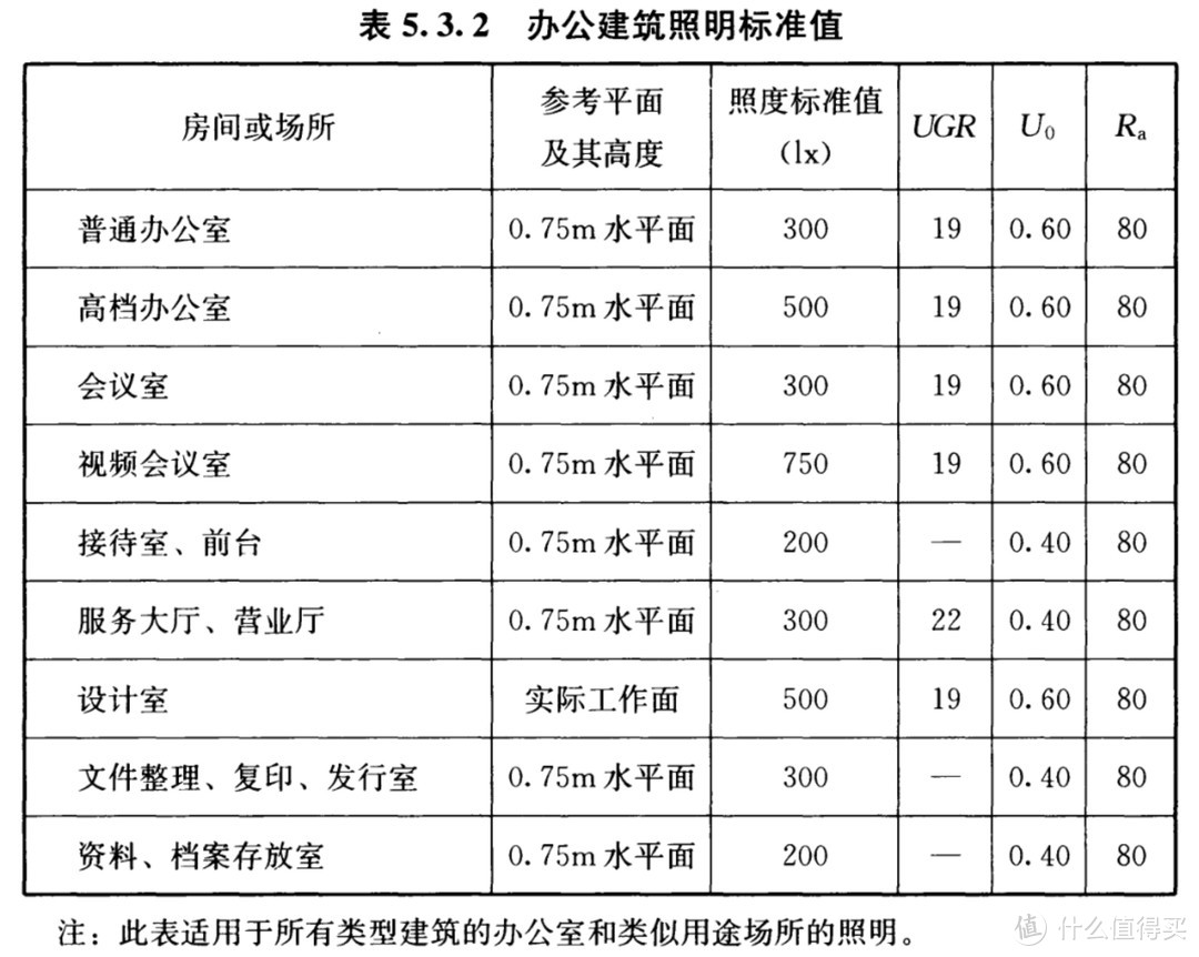 你家的灯具合格吗——灯光捕手色温照度计晒单&家居照明灯光设计浅谈