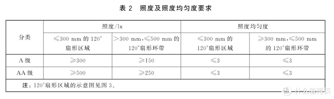 你家的灯具合格吗——灯光捕手色温照度计晒单&家居照明灯光设计浅谈