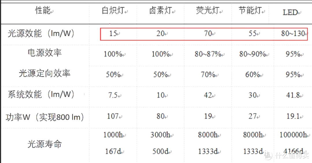 你家的灯具合格吗——灯光捕手色温照度计晒单&家居照明灯光设计浅谈