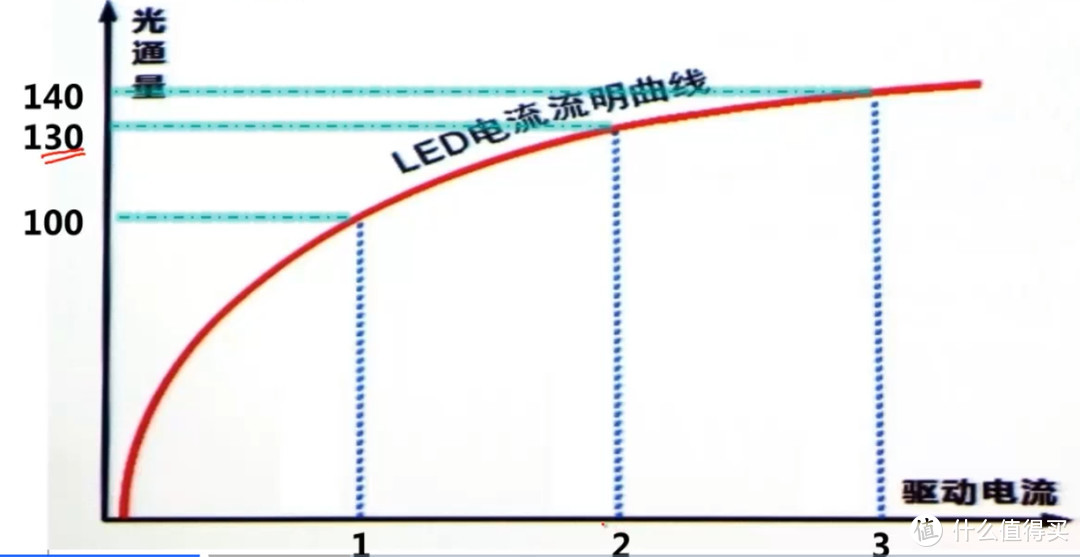 你家的灯具合格吗——灯光捕手色温照度计晒单&家居照明灯光设计浅谈