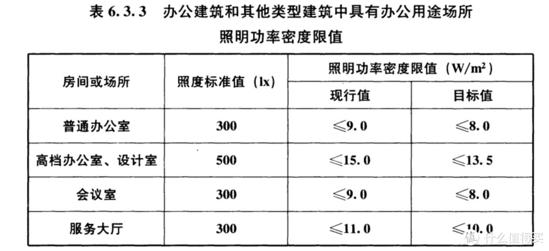 你家的灯具合格吗——灯光捕手色温照度计晒单&家居照明灯光设计浅谈