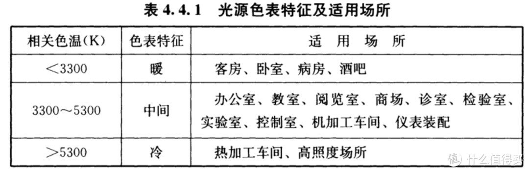 你家的灯具合格吗——灯光捕手色温照度计晒单&家居照明灯光设计浅谈