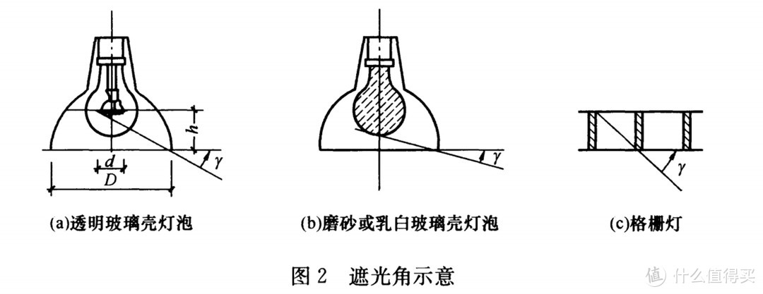 你家的灯具合格吗——灯光捕手色温照度计晒单&家居照明灯光设计浅谈