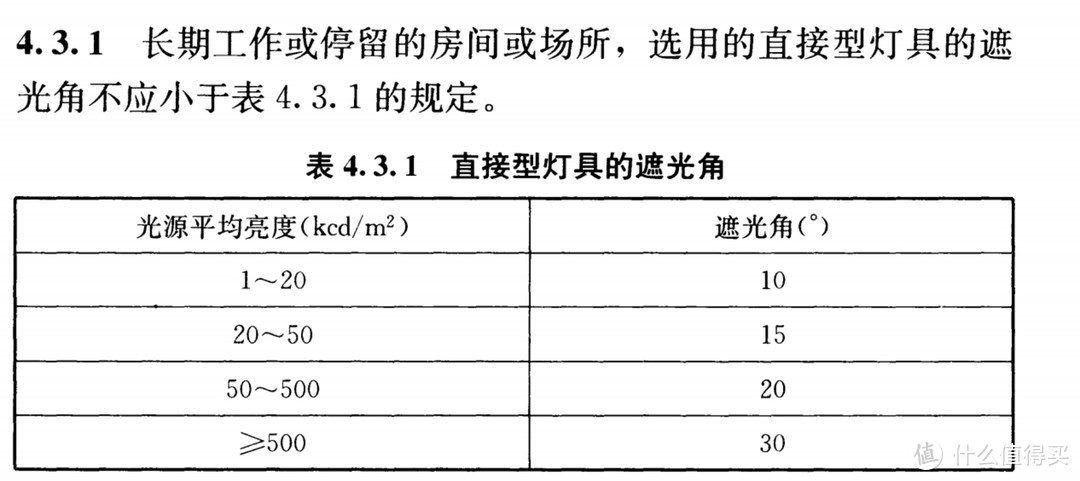 你家的灯具合格吗——灯光捕手色温照度计晒单&家居照明灯光设计浅谈