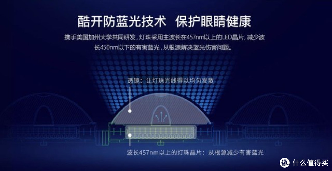 你家的灯具合格吗——灯光捕手色温照度计晒单&家居照明灯光设计浅谈