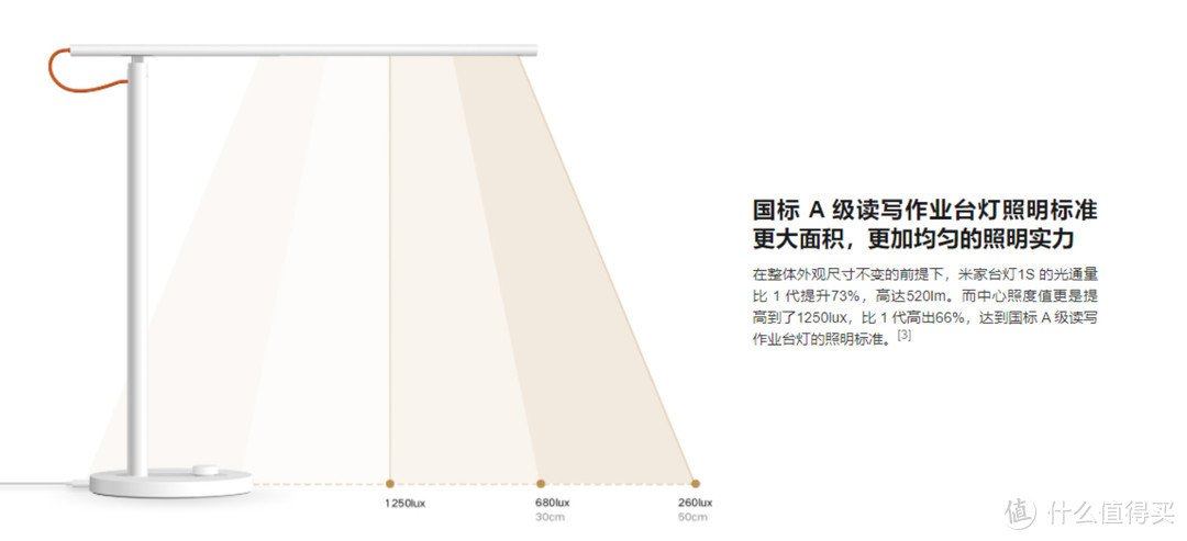 你家的灯具合格吗——灯光捕手色温照度计晒单&家居照明灯光设计浅谈