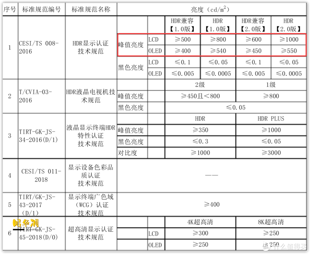  2022 电视选购白皮书，万字长文心血之作