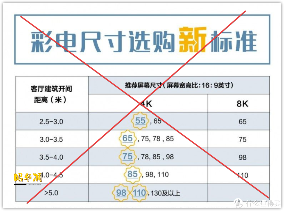  2022 电视选购白皮书，万字长文心血之作