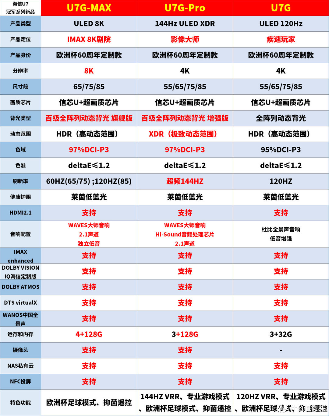  2022 电视选购白皮书，万字长文心血之作