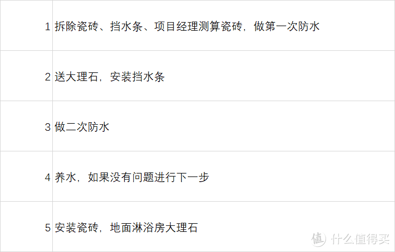 【那个胖师傅】淋浴房漏水怎么补？