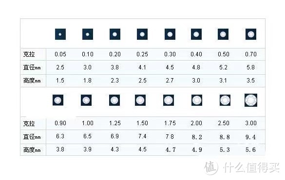 如何以更低的价格买到心仪的钻戒！挑选钻戒必了解的七个省钱秘笈！