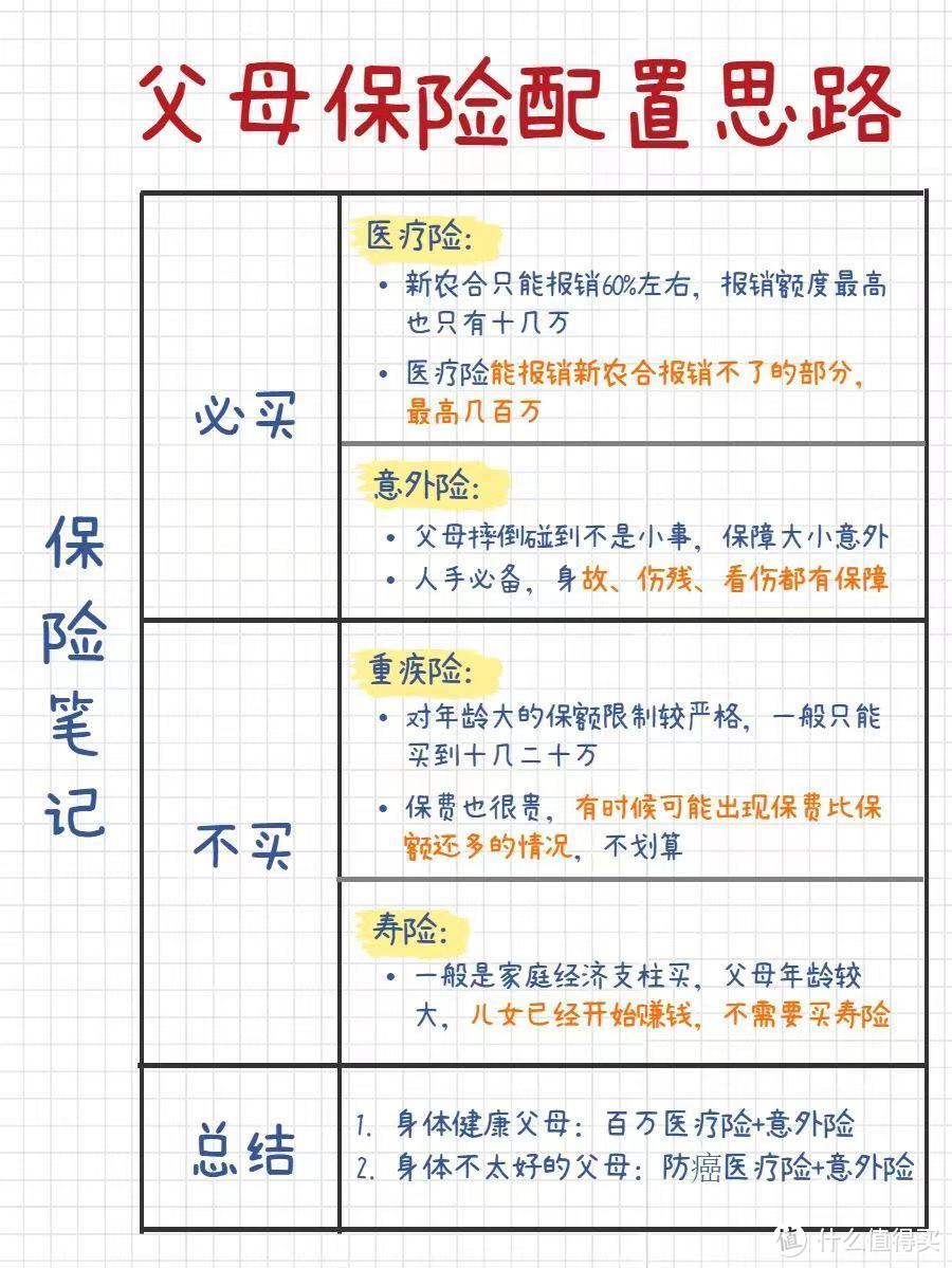 父母只有新农合，1217元就买齐了商业保险！这2种保险便宜又实用