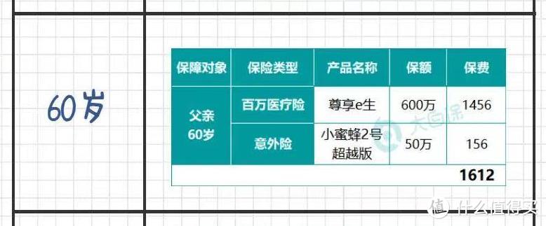 父母只有新农合，1217元就买齐了商业保险！这2种保险便宜又实用