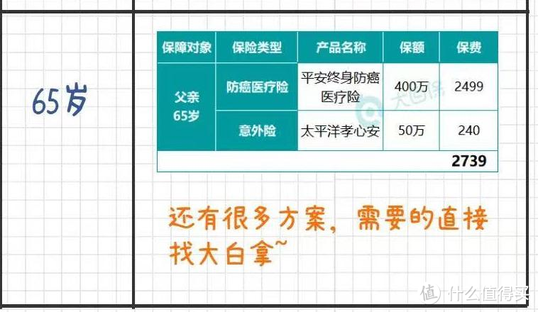 父母只有新农合，1217元就买齐了商业保险！这2种保险便宜又实用