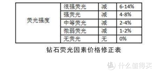 如何以更低的价格买到心仪的钻戒！挑选钻戒必了解的七个省钱秘笈！