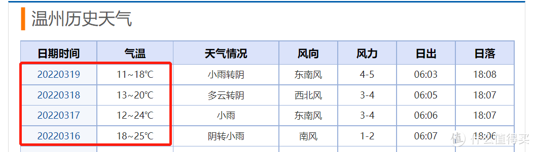 最近几天的天气