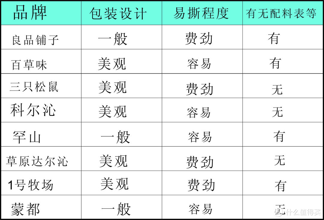 8款风干牛肉大横评，你会喜欢哪一款呢