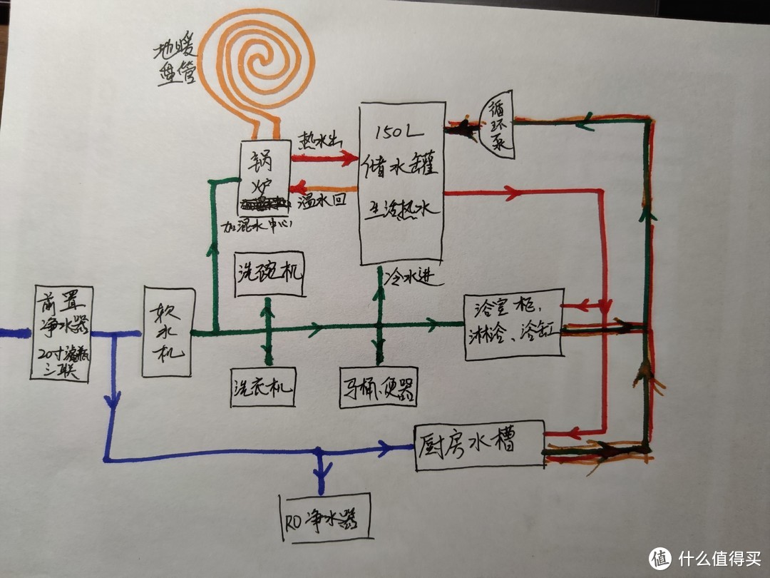 家装循环水原理图图片