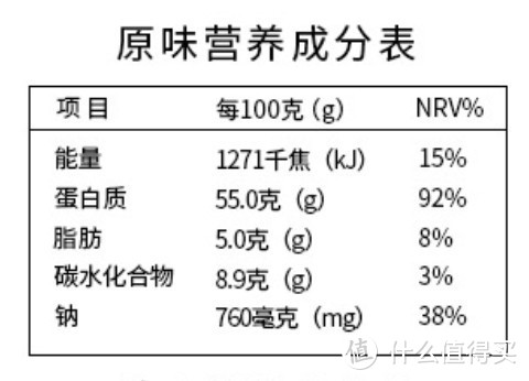 8款风干牛肉，到底哪一款才是你的菜？老饕品尝告诉你