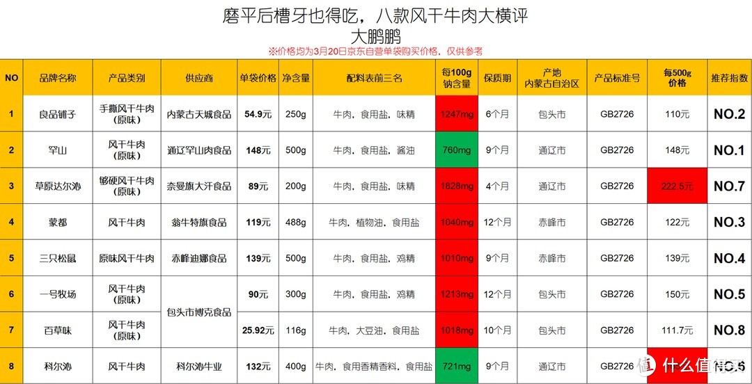 最终结果可放大查看，涂红色为警惕，涂绿色为赞扬