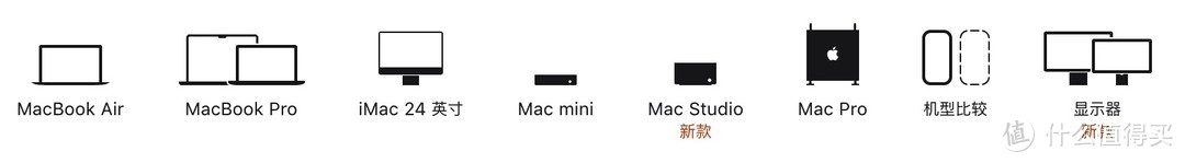 在Apple Store上选购Mac电脑有多少你不知道的事？教你怎么选购适合自己的Mac电脑！