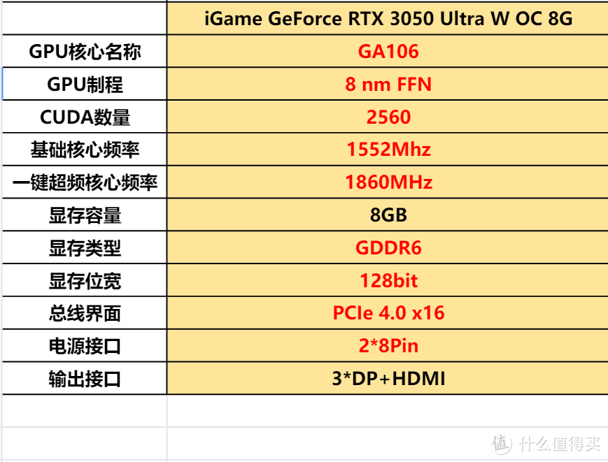 买到最值得入手的RTX3050后，如何低成本组装一台物美价廉的ITX主机？