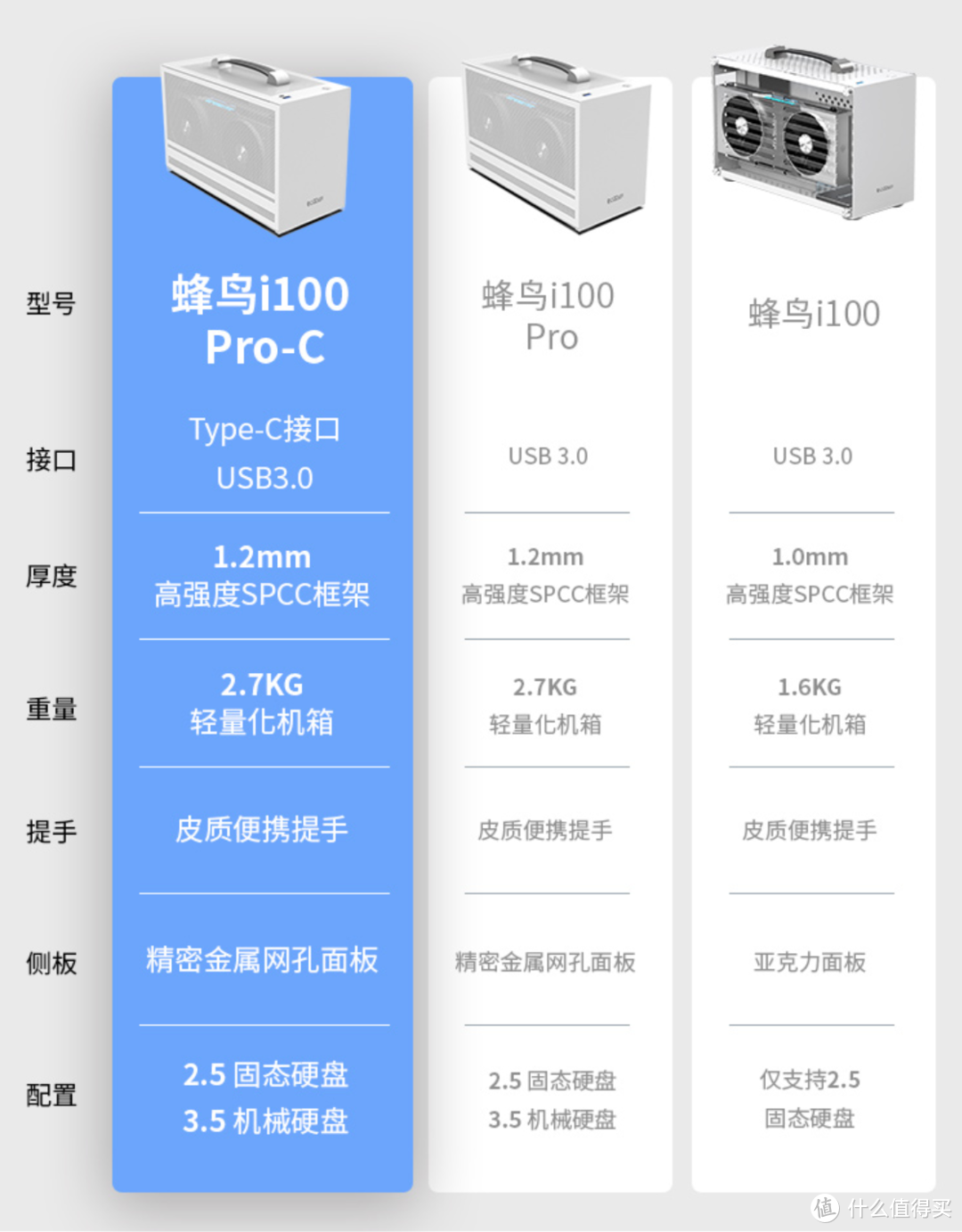 买到最值得入手的RTX3050后，如何低成本组装一台物美价廉的ITX主机？