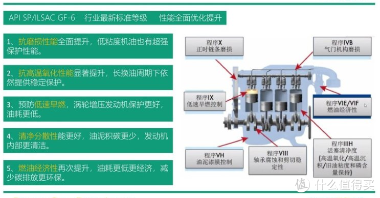 SP等级的介绍