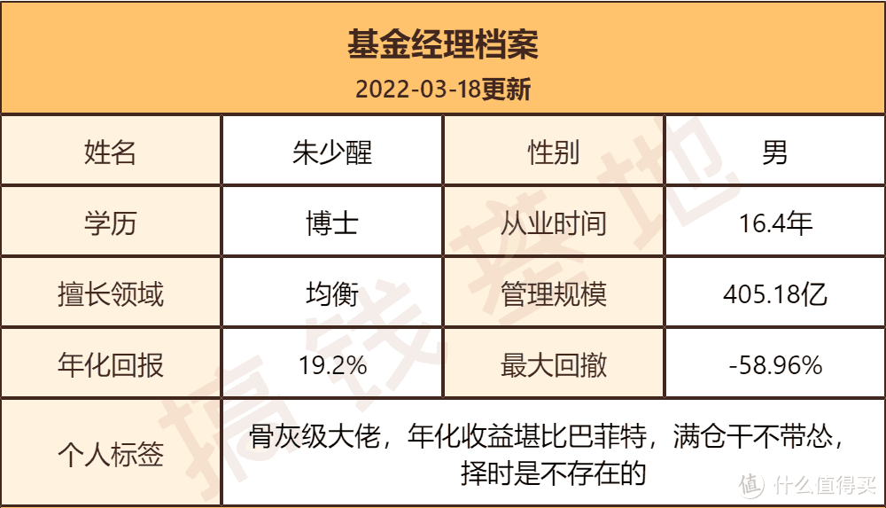 富国天惠还值得买吗？成立以来涨1600%多！